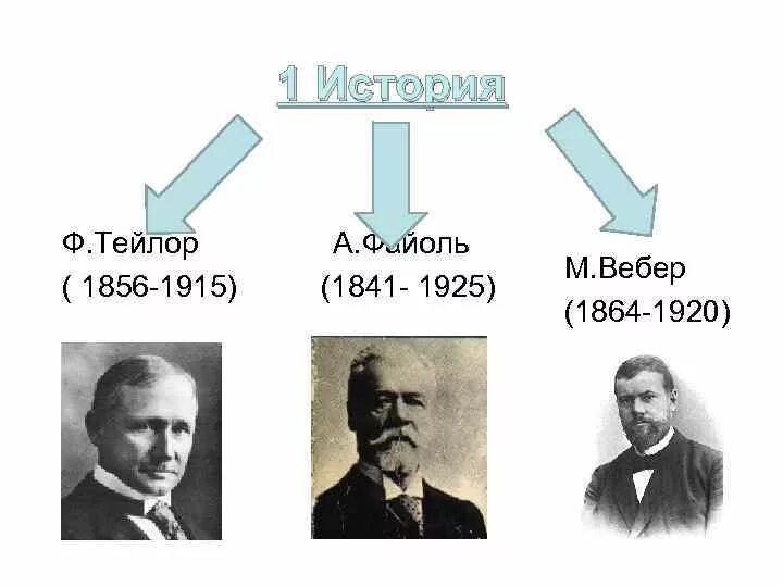 Тейлор Файоль Вебер. Классические теории (ф. Тейлор, а. Файоль). А. Файоль (1841–1925). Тейлор и Файоль менеджмент. Мэйо тейлор