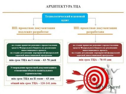 Технологический и ценовой аудит