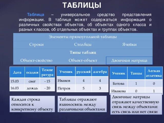 Информация про таблицу