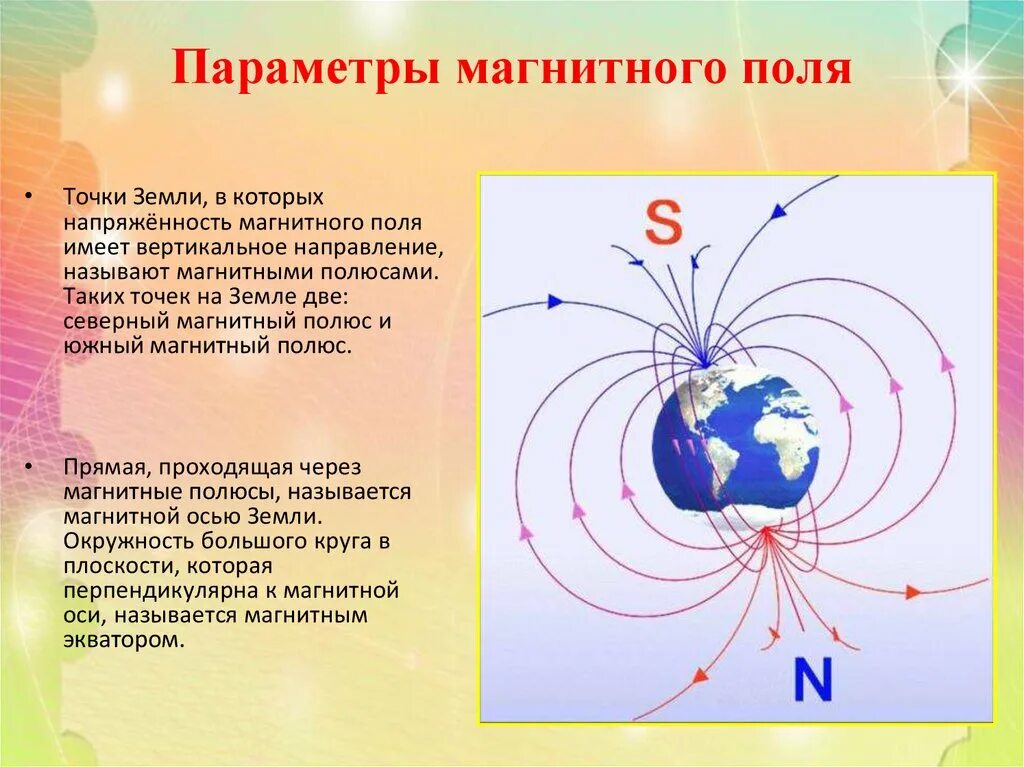 Магнитное поле земли физика кратко. Силовые линии магнитного полюса земли. Магнитные характеристики земли. Магнитное поле земли главные параметры. Силовая характеристика магнитного поля.