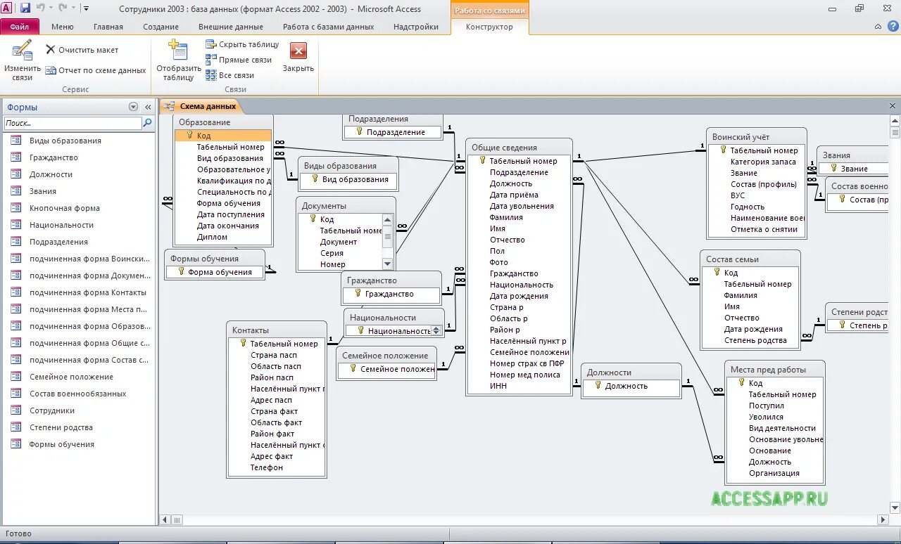 База данных колледж access. База данных учёт ТМЦ схема данных. Схема данных аксесс для организации. Схема баз данных access. Access подчиненные