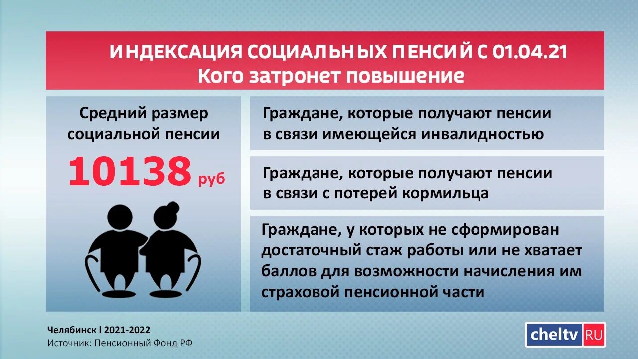 Соц пенсия с 1 апреля 2024. Индексация социальных пенсий. Индексация социальных пенсий в 2022. Индексация пенсий с 1 апреля. Социальная пенсия в 2021 с 1 апреля.