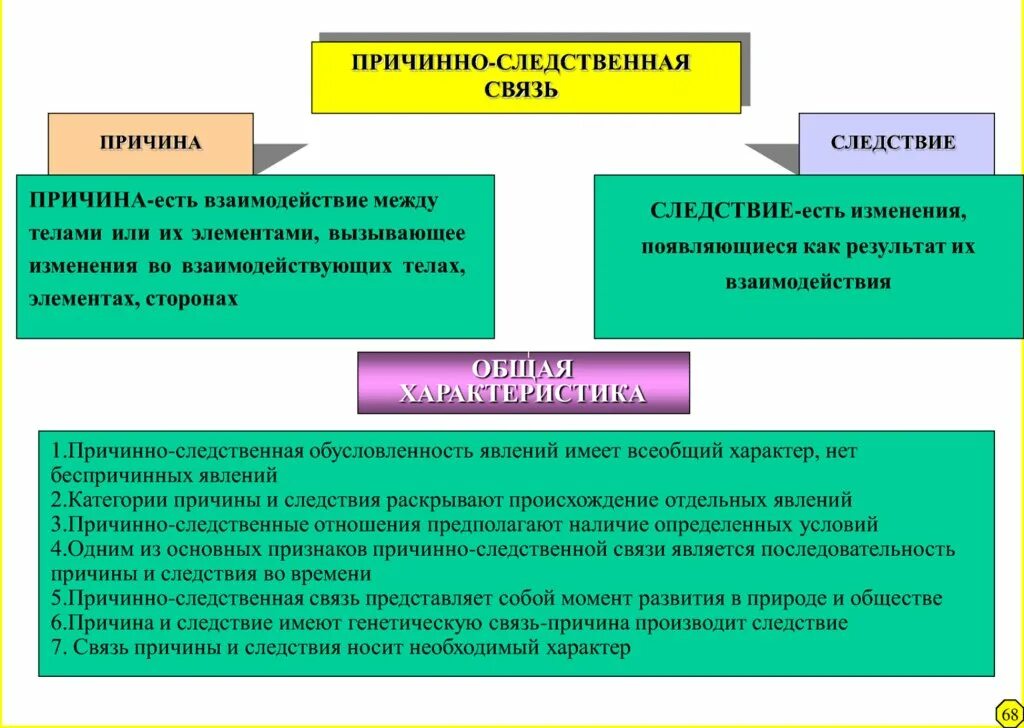 Характер причинно следственных связей. Форма причинно-следственной связи. Виды причинно следственной связи. Концепции причинной слежственнйл связи. Структура причинно-следственной связи.