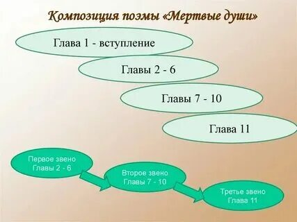 План 11 главы