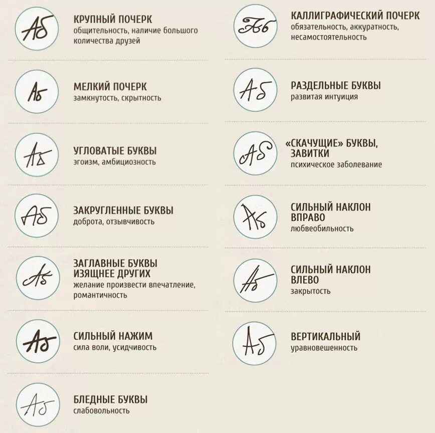 Что говорит о человеке разный почерк