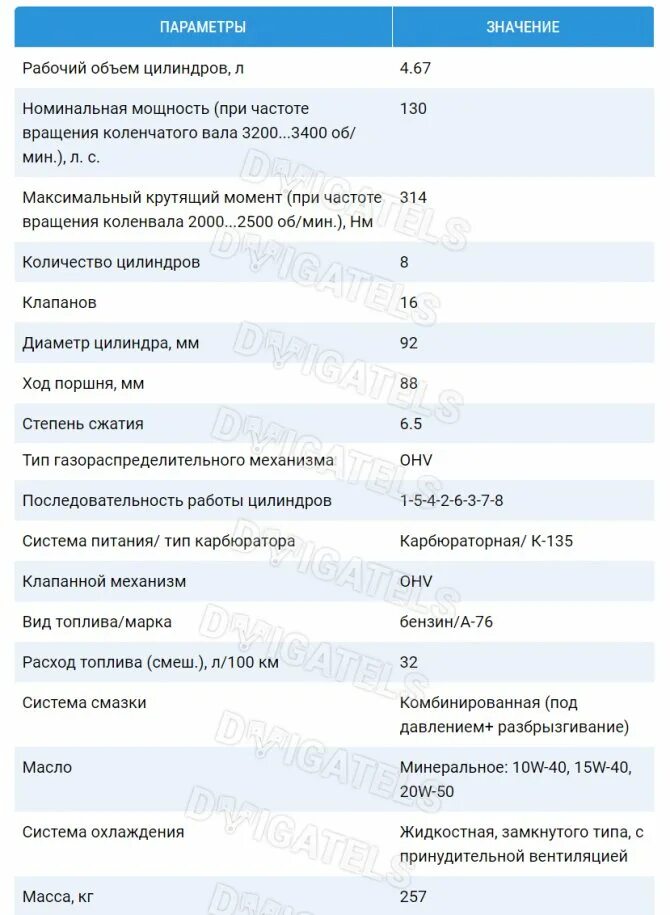 Расход топлива на автобусе ПАЗ 32053. Двигатель ПАЗ 32053 бензиновый характеристики. Технические характеристики ПАЗ 3205 таблица. Нормы автобуса ПАЗ 32053. Технические характеристики автобуса паз