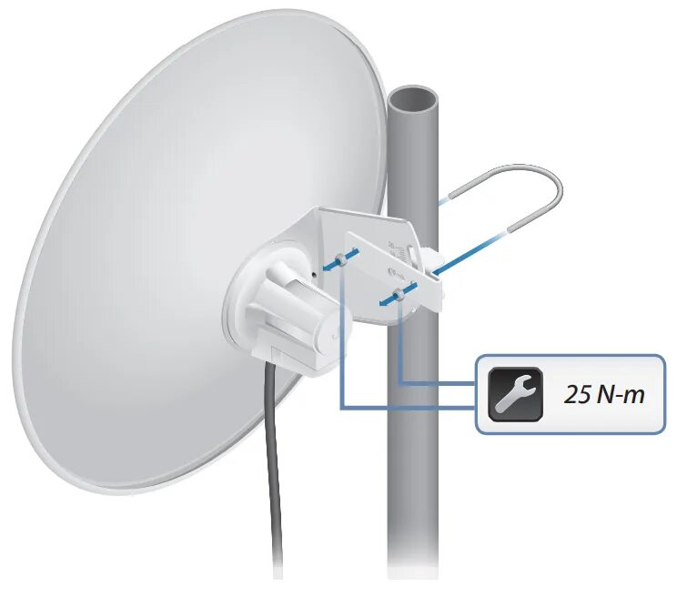Mmds антенна. Антенна точка точка. 4 ггц. Omni directional antenna. Wifi радиомост точка-точка.