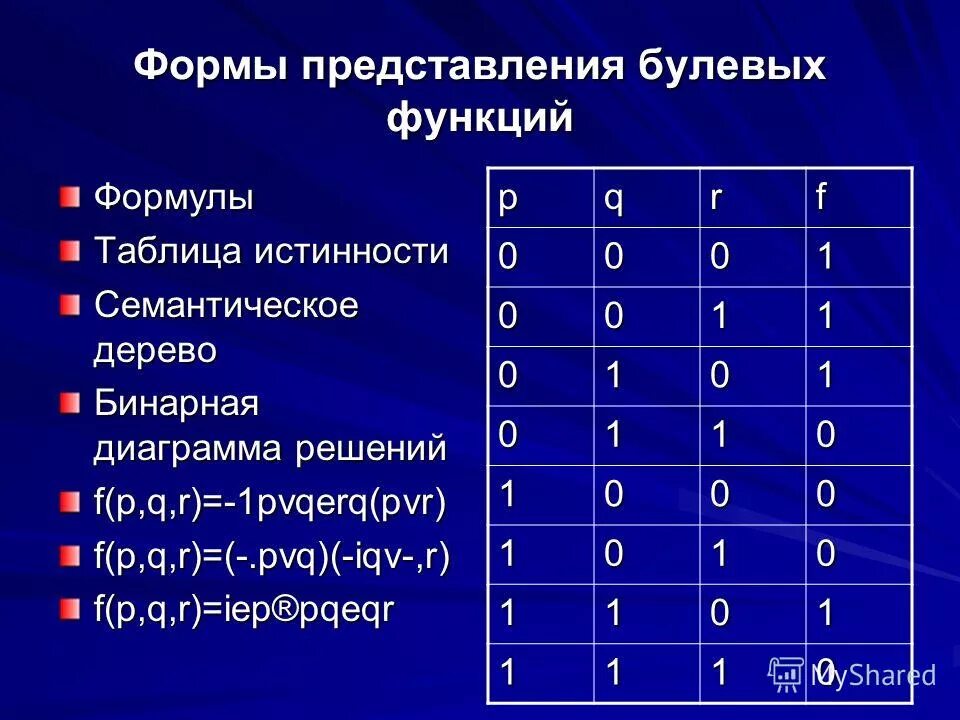 Булева функция x y. Формы представления булевых функций. Булева функция. Формы представления логических функций. Представление логической функции.