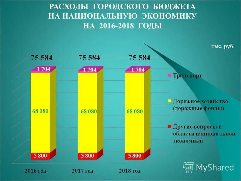 городской бюджет 45