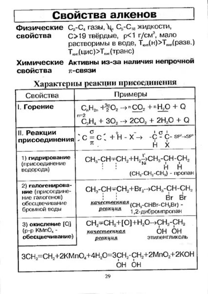 Химические реакции алкенов таблица. Химические свойства алкенов химия 10 класс. Физ свойства алкенов таблица. Химические реакции алкенов 10 класс. Конспект алкены