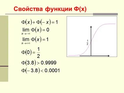 Что значит f в функции