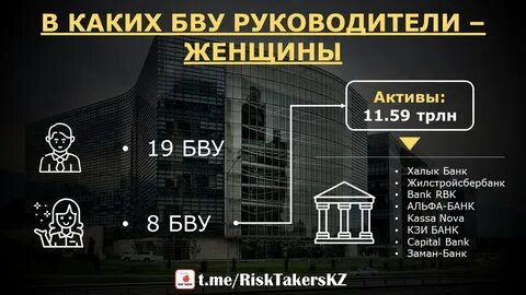 Банк через 30 лет