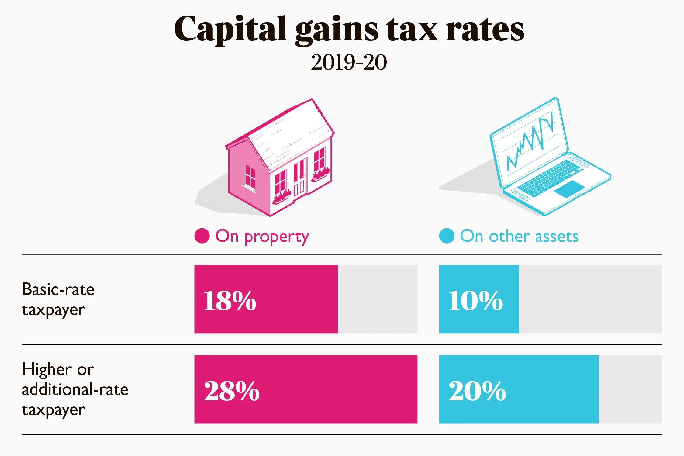 Добавленная стоимость картинки. Tax capital. Capital gains donation. Cgt (канада). Corporate tax burden by country.