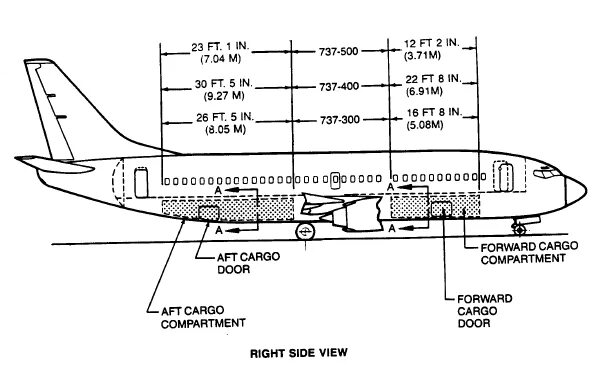Температура в самолете во время полета. Боинг 767 грузовые отсеки схема. Боинг 737-800 багажное отделение. Боинг 737-800 грузовой отсек. Боинг 737 чертеж.