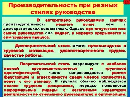 Отсутствие руководителя в организации