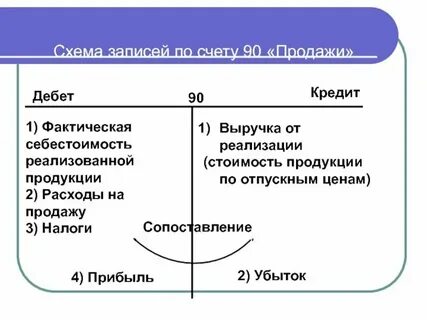 Аудит кредитов и займов