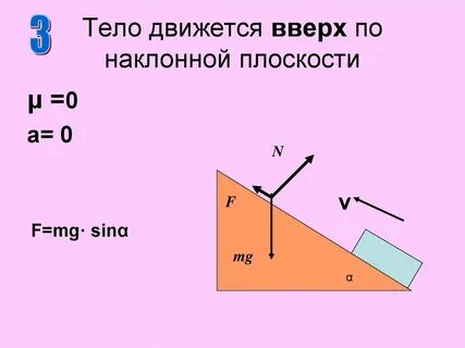 Ящик скользит по наклонной плоскости