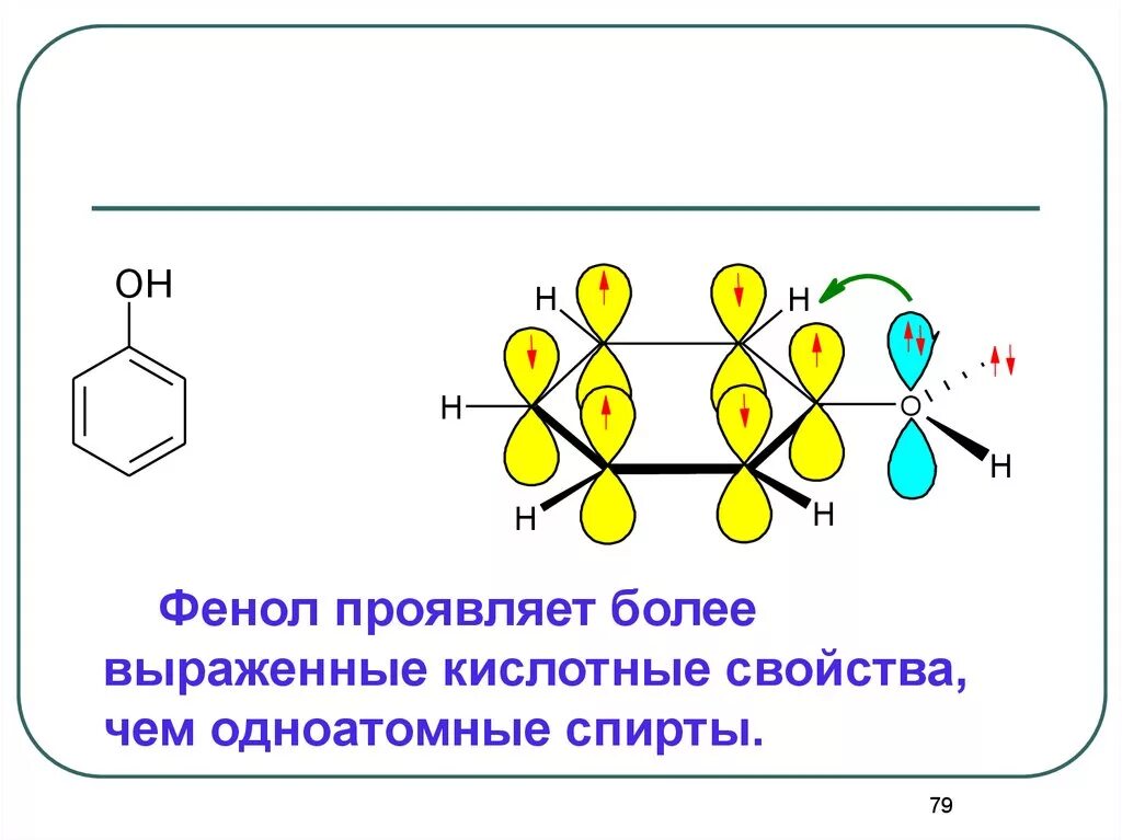 Соединения с наиболее ярко выраженными кислотными свойствами