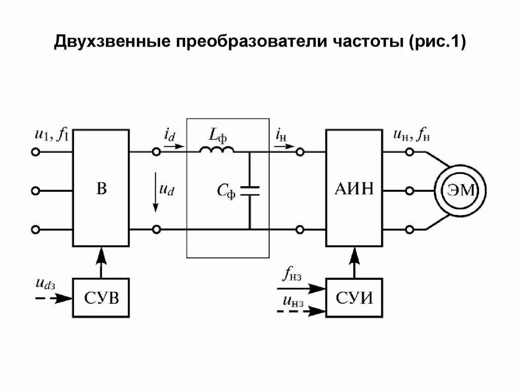 Резонансный преобразователь частоты 50гц. Двухзвенные преобразователи частоты схема. Структурная схема преобразователя частоты. Обобщённая схема преобразователя частоты. Устройство преобразователя частоты