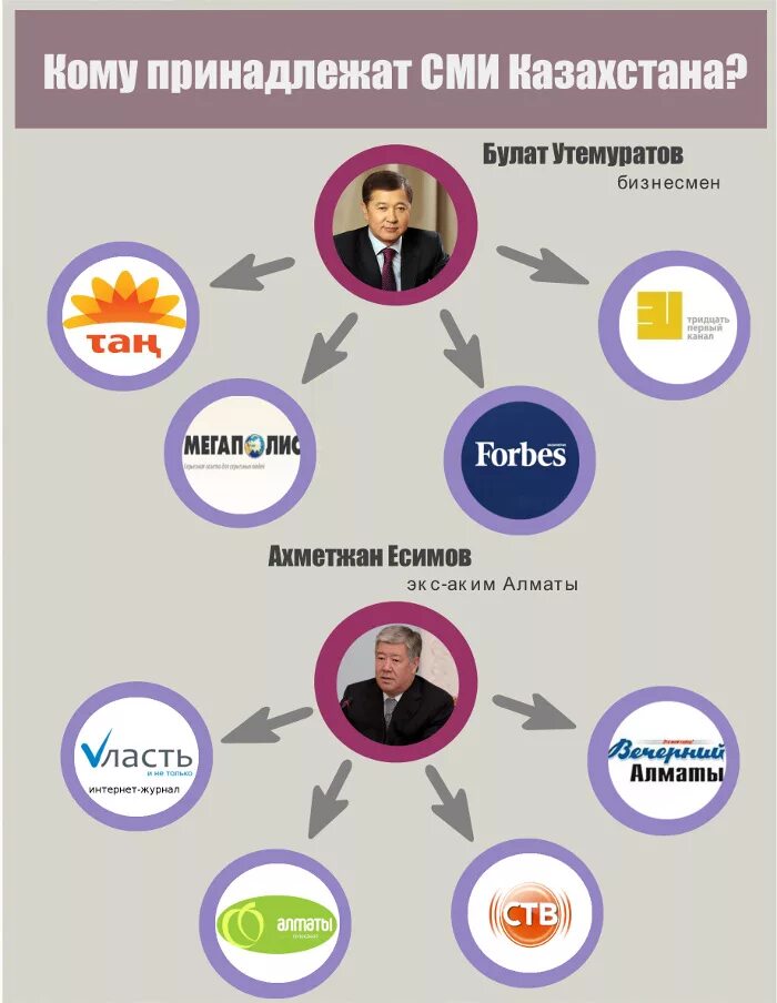 Кому принадлежит тюмень. Кому принадлежат СМИ. Инфографика кто владеет. Кому принадлежат компании. Владельцы крупных сетей магазинов в России.