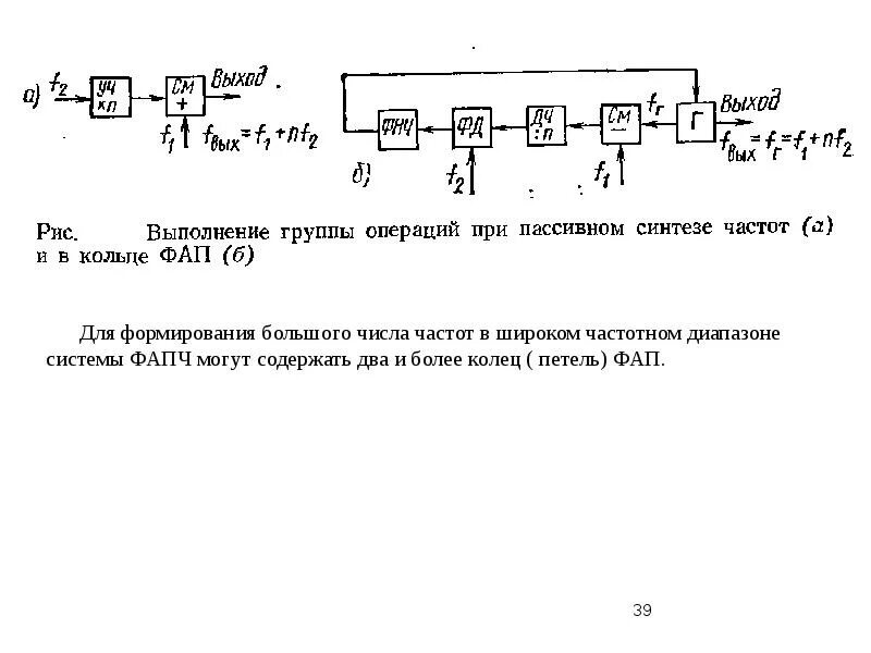 Синтез частот. Петля ФАПЧ В синтезаторе частот. Синтезатор частоты.