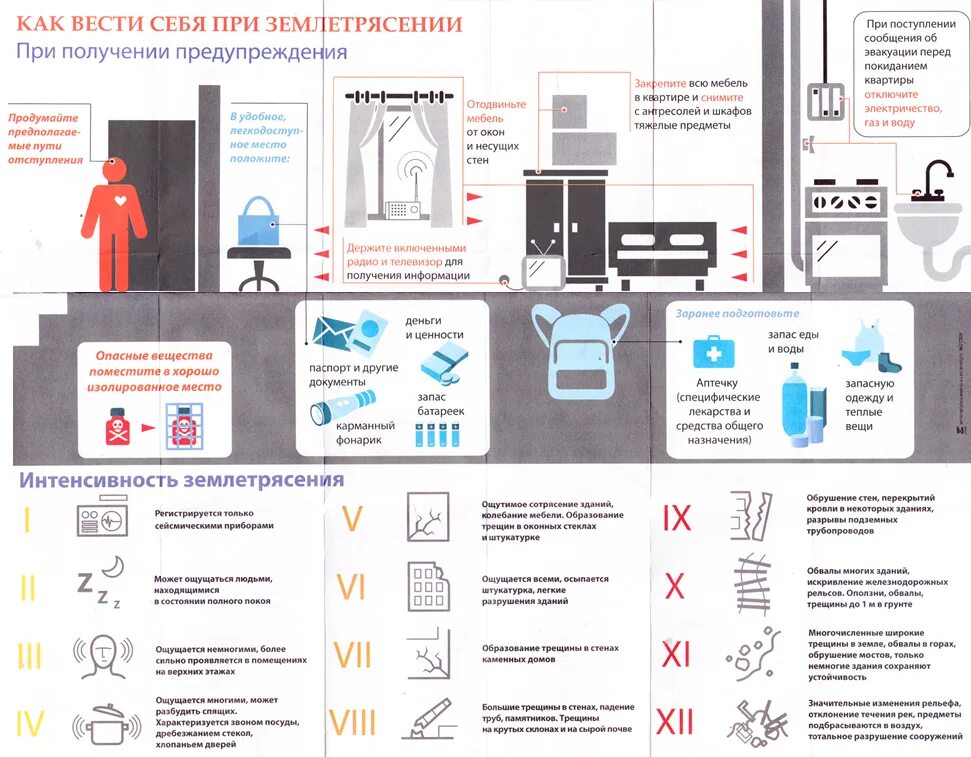 План землетрясение. Схема действий при землетрясении. Памятка действия при землетрясении. Памятка поведения при землетрясении. Памятка правил поведения при землетрясении.