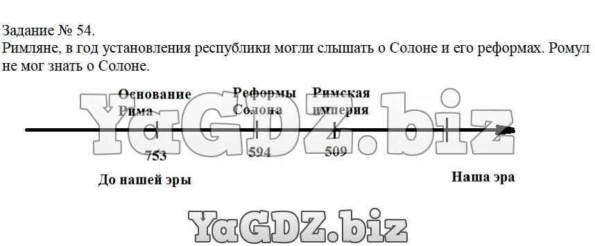 Заполните линию времени ответьте на вопрос древний Рим. Год установления. Могли бы римляне в год установления Республики слышать о Солоне. Заполните линии времени отметьте даты основания Рима. Могли ли римляне в год установления