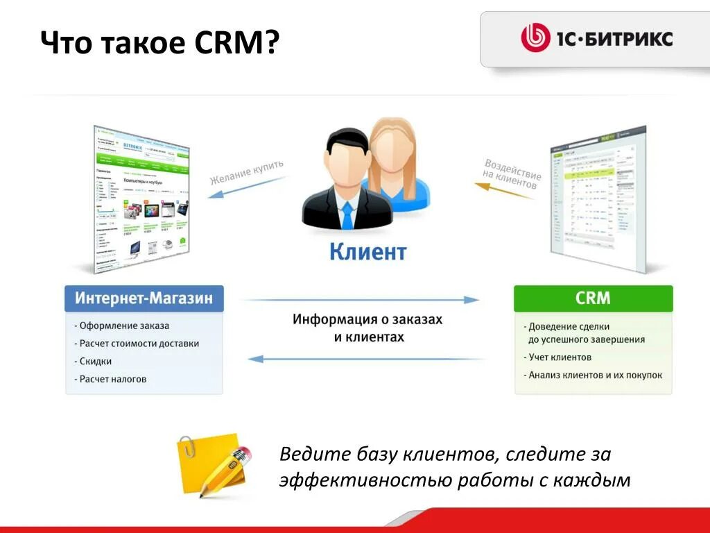 Управление базой клиентов. База 1с клиентская CRM система. CRM системы что это. Презентация CRM. Работа в CRM системе что это.