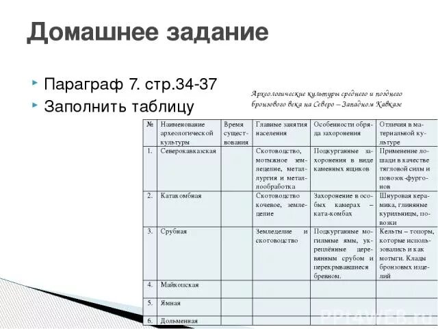 Северокавказская катакомбная и срубная археологические культуры таблица фото