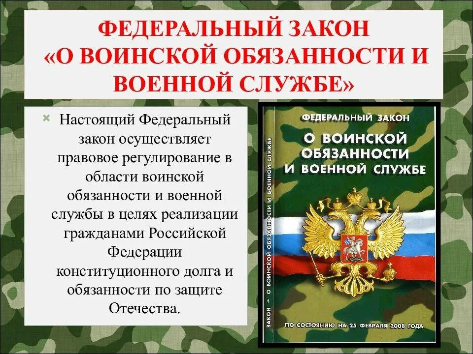 Конституция рф воинская обязанность. ФЗ О военной службе. Защита Отечества долг и обязанность гражданина РФ. Федеральный закон о воинской обязанности и военной службе. Защита Отечества - Конституционный долг граждан.