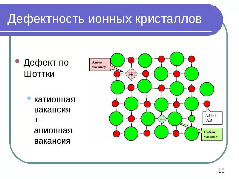 Дефект шоттки. Дефекты по шоттки и френкелю. дефекты кристалла по шоттки и френкелю. дефект кристаллической решетки по шоттки. точечные дефекты шоттки и френкеля.