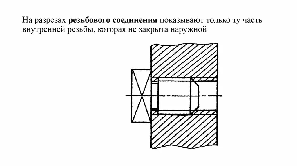 Обозначение резьбовых соединений. Резьбовое соединение на чертеже в разрезе. Профильный разрез резьбового соединения. Ходовая резьба на чертеже. Резьба в соединении на чертеже.