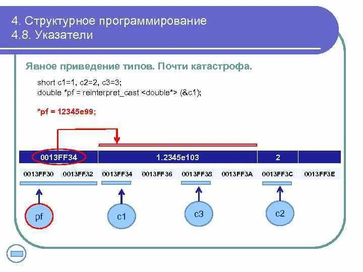 Структура данных указатели. Указатели в программировании. указатели в программировании виды. структура указателя программирование. обработка данных в программировании.