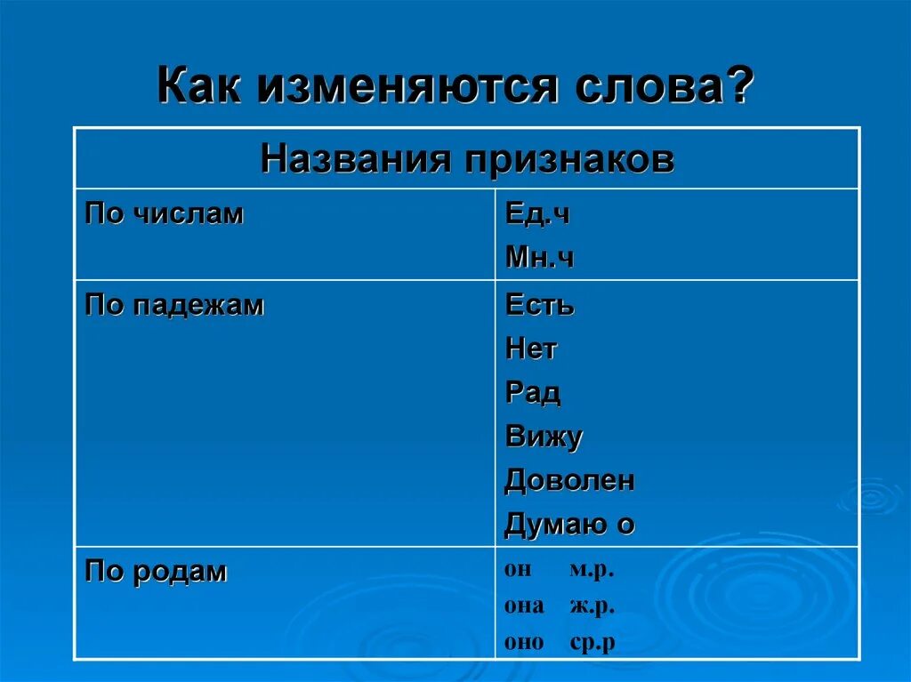 Слово может изменяться по