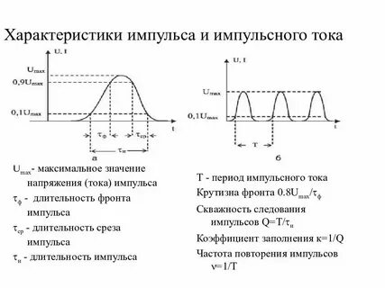 Токи пики