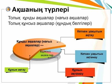 Мен түрлері