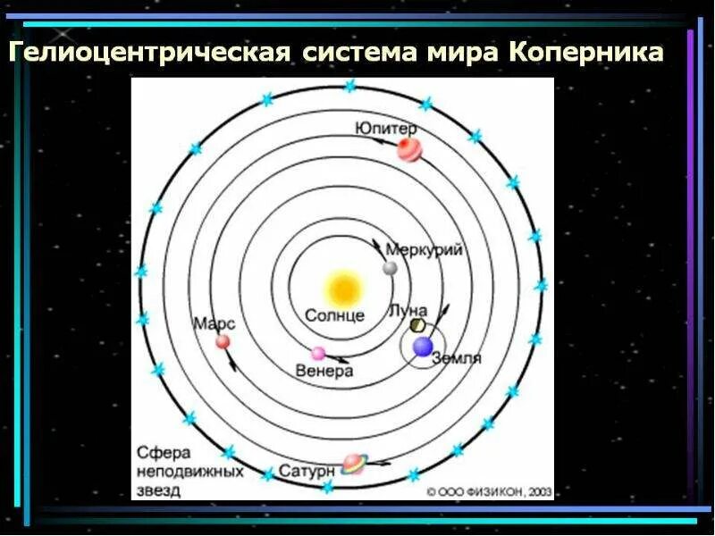Николай Коперник: Революционер в Мире Астрономии Прошлое в лицах Дзен
