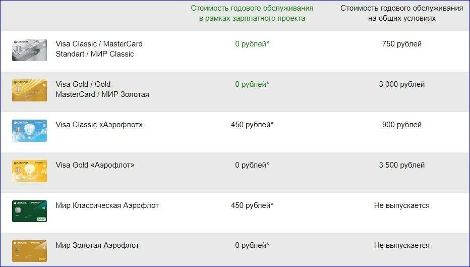 Зарплатная карта сбербанка условия. Годовое обслуживание карты. Годовое обслуживание карты Сбербанка. Сбербанк карты тарифы. Зарплатные проекты.