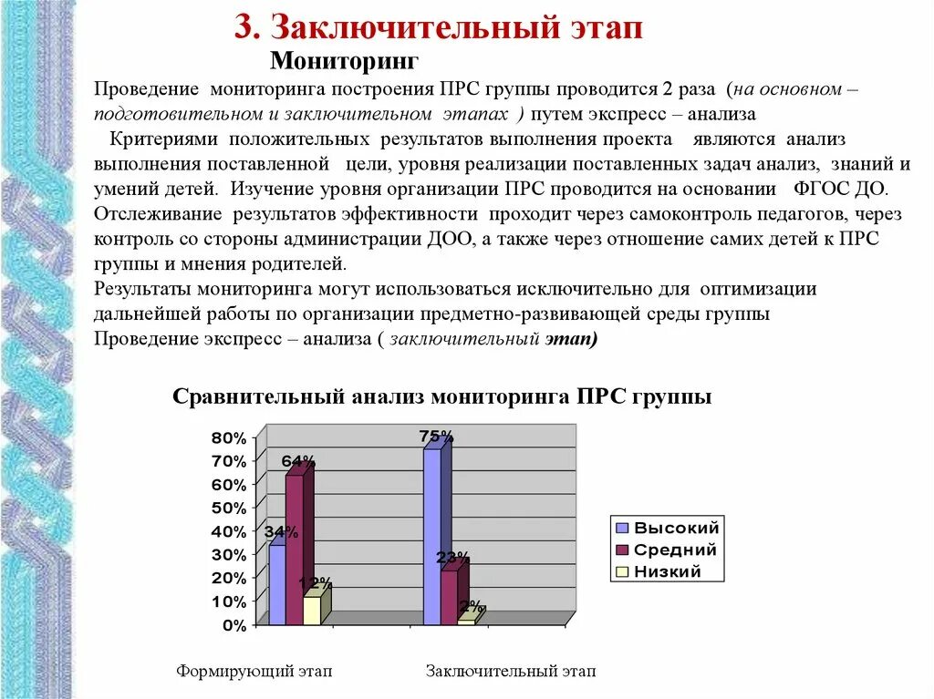 Мониторинг средняя группа конец года. Вывод по мониторингу в подготовительной группе. Мониторинг подготовительная группа. Выводы на мониторинг по мониторингу. Анализ результатов мониторинга.