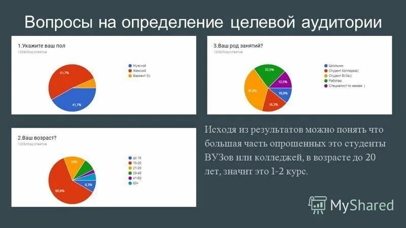Как правильно определить целевую аудиторию проекта