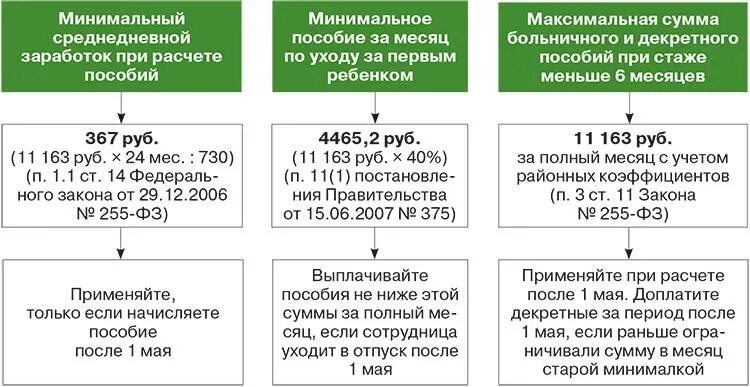 Посчитать отпуск по беременности. Как рассчитываются декретные. Начисление пособия по беременности и родам. КПК расчитатб декретнве. Декретные пособия.