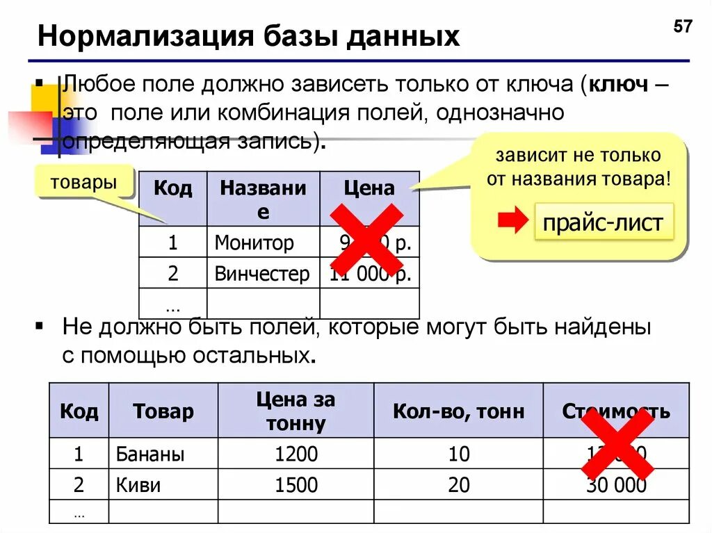 Пример нормализации данных. Нормализация бд. нормализация таблиц баз данных. нормализация схемы бд. нормализация базы данных примеры.