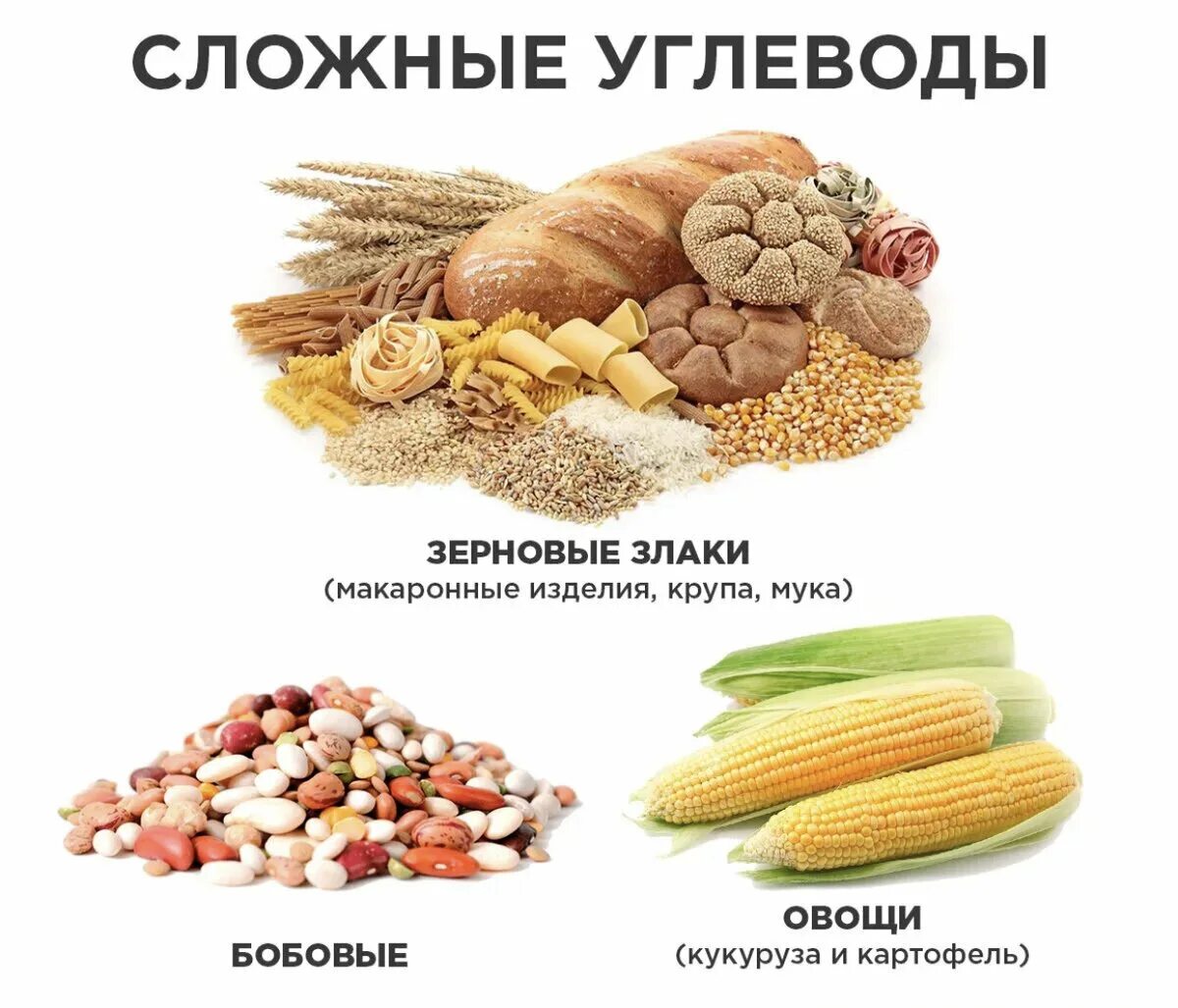 Полезные углеводы это. Простые углеводы и сложные углеводы список продуктов. Таблица простых и сложных углеводов в продуктах. Источники медленных углеводов.