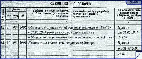 Пособия в связи с ликвидацией организации