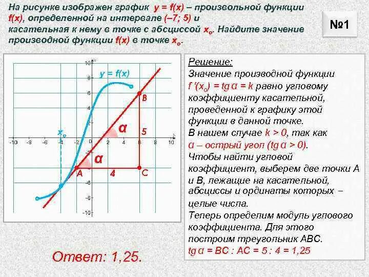 На рисунке изображен график функции y f x определенной на