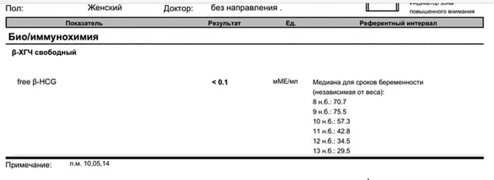 Результат хгч 1.20. Свободный бета ХГЧ норма. Свободная b субъединица ХГЧ нормы. Свободная бета-субъединица ХГЧ норма. Свободный бета ХГЧ сыворотки.