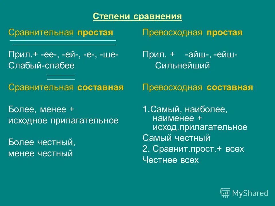 Степень сравнения сравнительная или превосходная