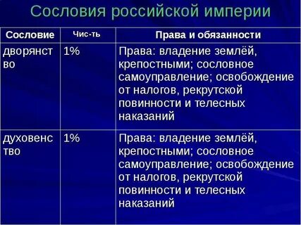 Сословие род