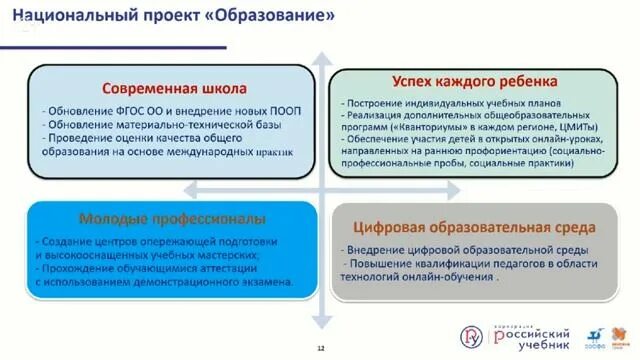 Продолжаем рассказывать про основные показатели и цели национального проекта "Об