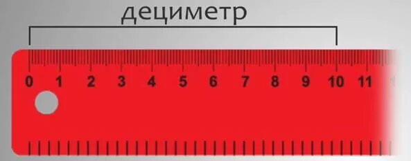 1 мм 0.001 мм. 1 Дм 10 см линейка. 1 Дм 10 см 1 см 10 мм линейка. Линейка дециметр. Сантиметр линейка.